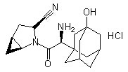 Saxagliptin Hydrochloride