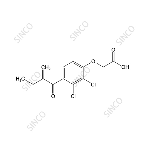 Ethacrynic Acid